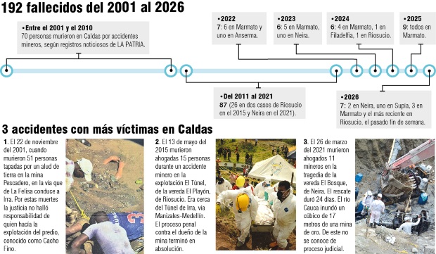 Info