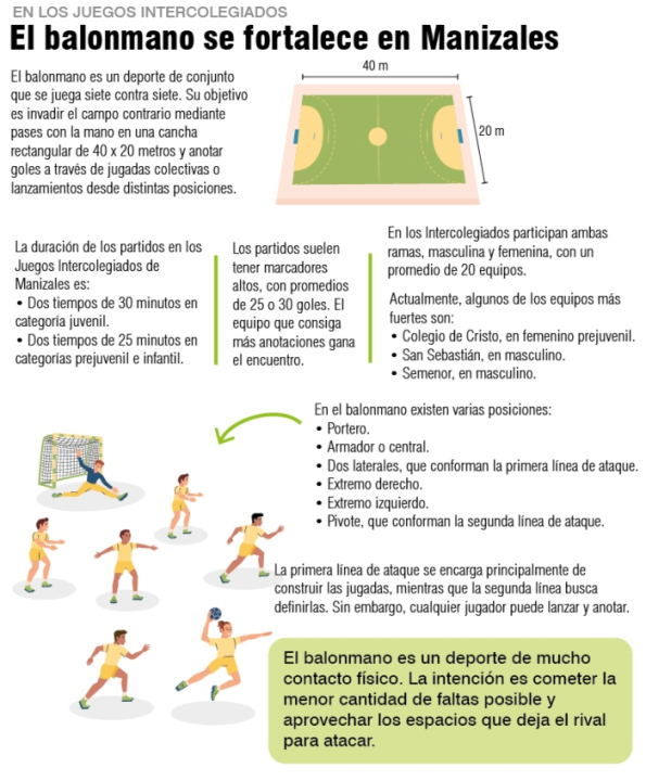 Balonmano Manizales