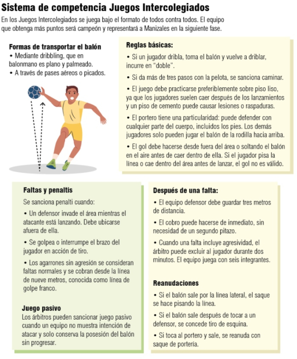 Balonmano Manizales