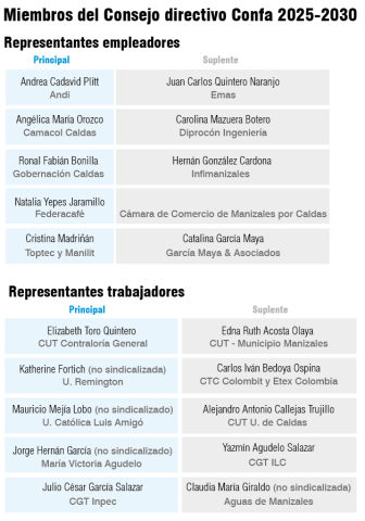 Consejo Directivo de Confa