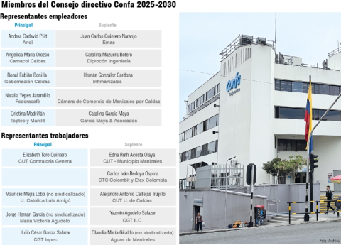 Consejo directivo de Confa