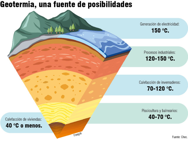 Geotermia