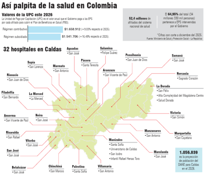 Así palpita la salud en Colombia