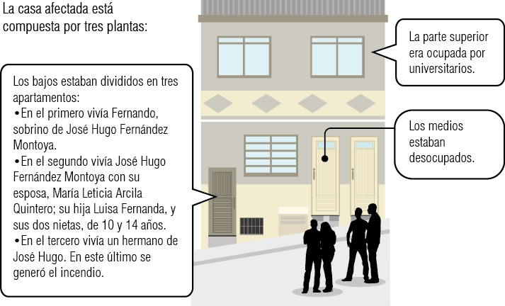 En esa casa habitaron toda una vida. El inmueble es una herencia de José Hugo Fernández Montoya y sus hermanos. Ellos decidirán qué harán con lo que queda de ella. 