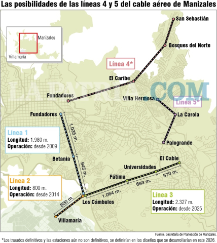 Mapa de las líneas 4 y 5 del cable aéreo proyectadas en Manizales.