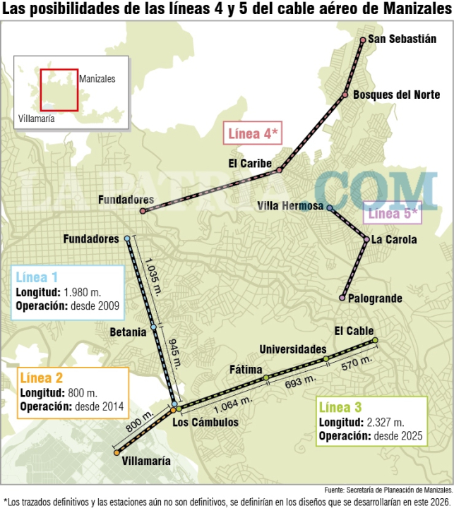 Líneas actuales y proyectadas del cable aéreo en Manizales.