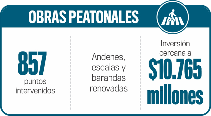 Obras peatonales