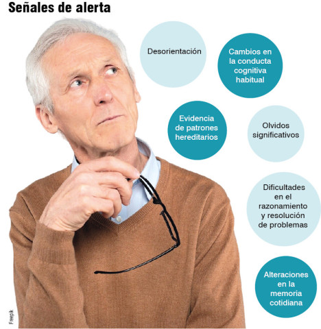 Señales de alerta de deterioro cognitivo
