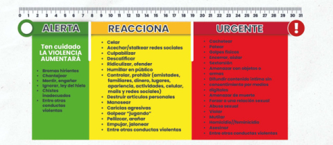 Esté atente a estas situaciones y evite un feminicidio.