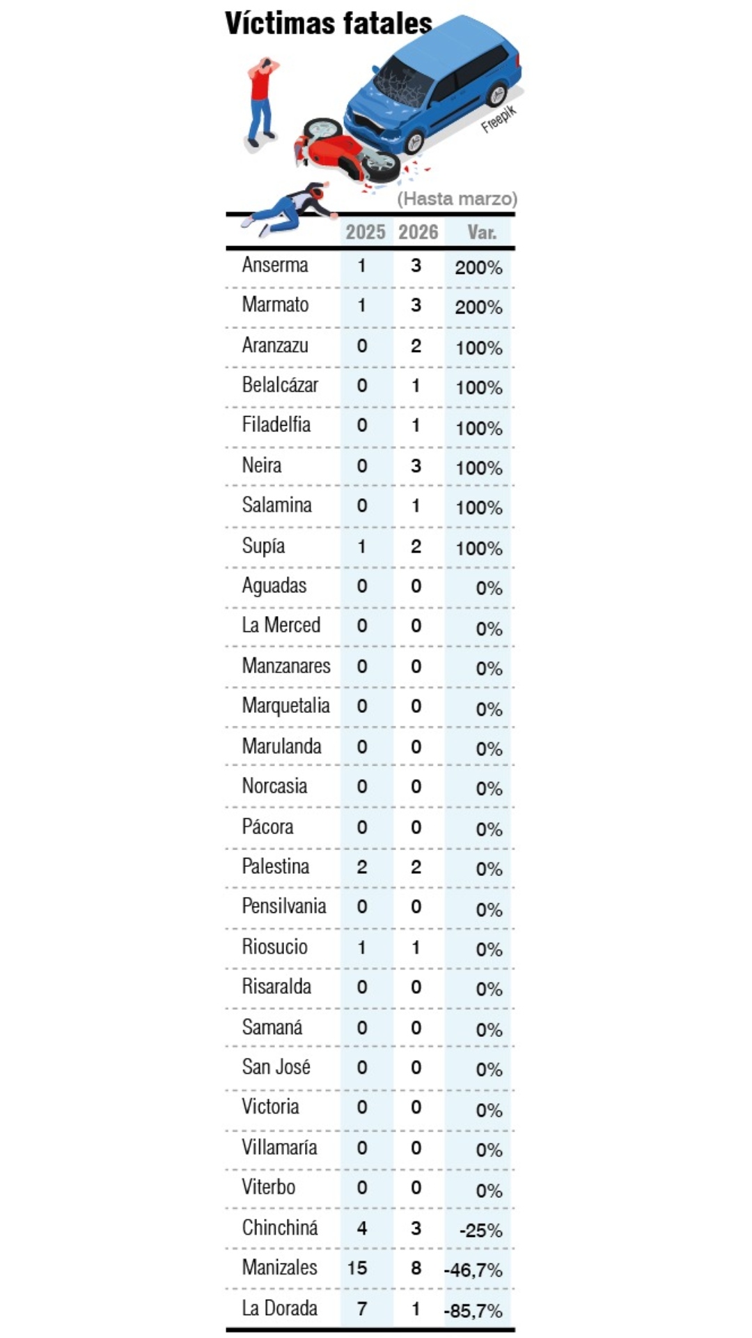 Víctimas fatales
