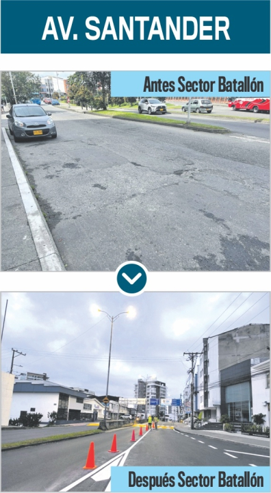 Avenida Santander