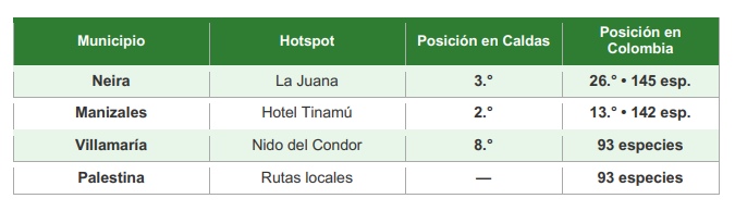 Datos 2