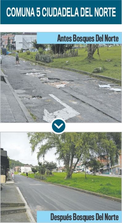 Comuna Ciudadela del Norte