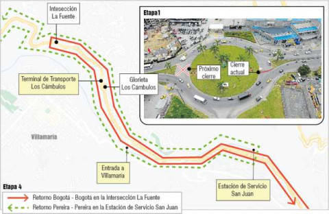 Intercambiador llos Cambulos