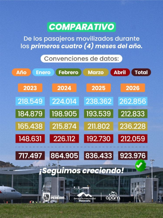 Cifras de pasajeros.