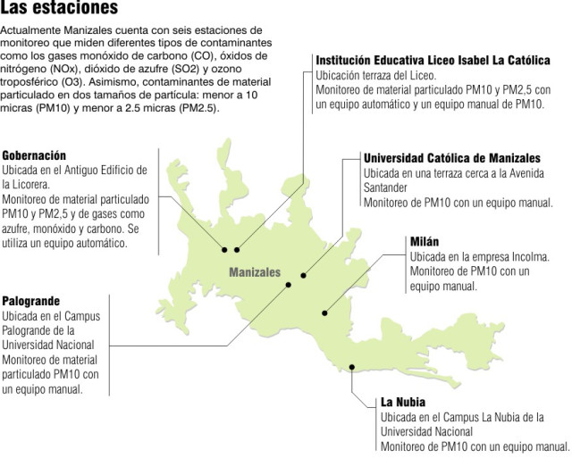 Estaciones de medición del aire