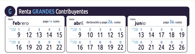 Calendario de pago de impuesto a la renta de grandes contribuyentes