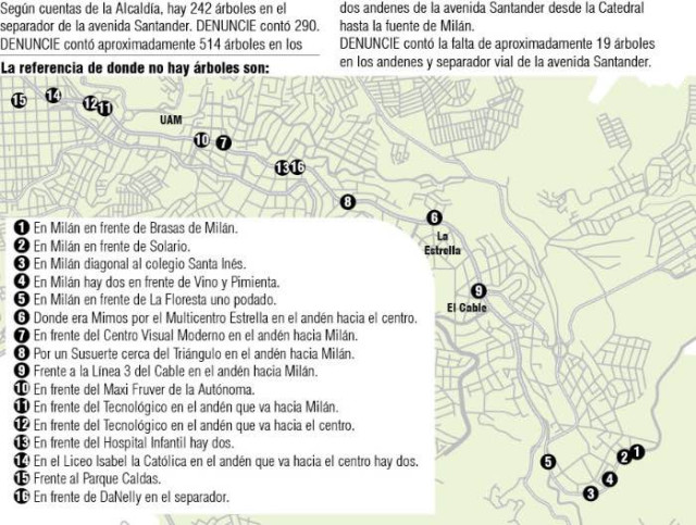 Foto | Infografía | LA PATRIA   En los andenes de la avenida Santander y en el separador vial hay espacios que recuerdan que antes existían árboles plantados, pues queda un pedazo del tronco o simplemente la demarcación circular que contenía sus raíces.