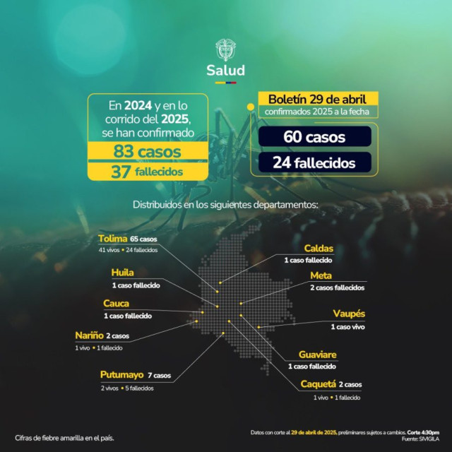 fiebre amarilla colombia 29 abril