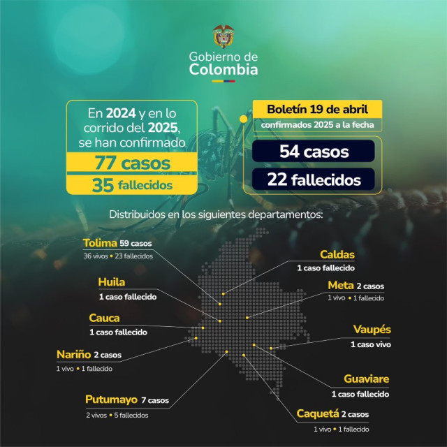 fiebre amarilla en Colombia