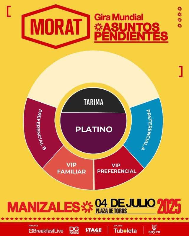 Localidades Morat en Manizales