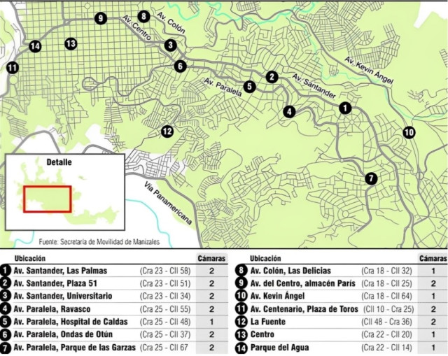 Fotomultas en Manizales Fotomultas en Manizales