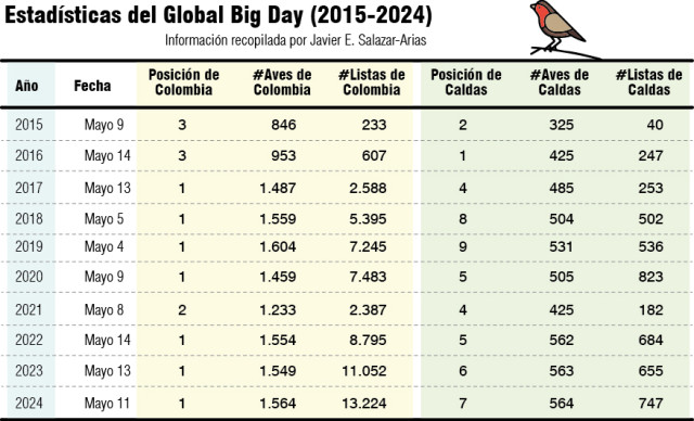 Cifras Global Big Day