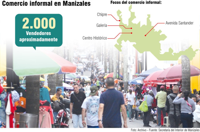 Estimación del número de vendedores informales en Manizales y sus focos en la ciudad.