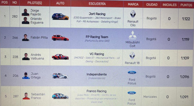 Sebastián Franco Arias, talento manizaleño