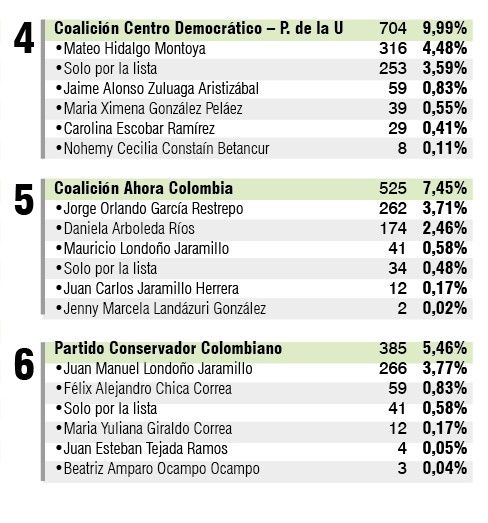VOTACIÓN PALESTINA