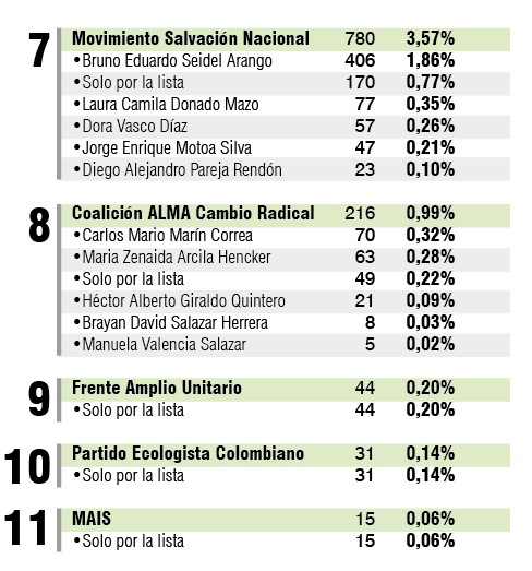 VOTACIÓN CHINCHINÁ