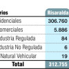 Gas natural