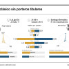 Datos del Clásico Real Madrid - Barcelona