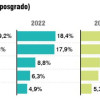 Las universidades de Manizales mostraron un incremento en la acreditación de programas de posgrados en Alta Calidad