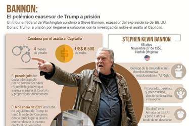  "El régimen de Biden"