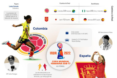 Colombia - España: cita por la final del Mundial Sub-17