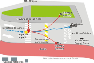 Lo que sigue cuando se atropella a alguien
