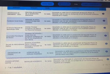 La Comisión les envió el resultado negativo a licenciados en lenguas modernas, egresados de varias universidades de Colombia entre ellas de la de Caldas. 