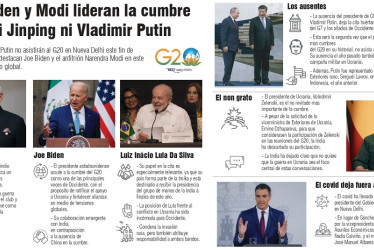 Joe Biden y Narendra Modi lideran la cumbre del G20 sin Xi Jinping ni Vladimir Putin.