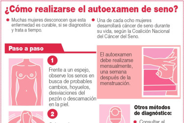 ¿Cómo realizarse el autoexamen de seno?