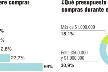 Comercio