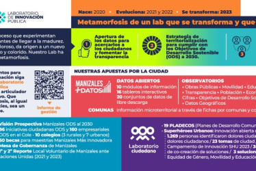 Metamorfosis de un lab que se transforma y que transforma