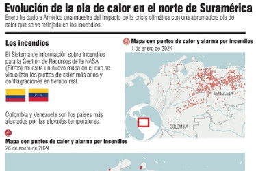 Infografía | EFE | La Patria