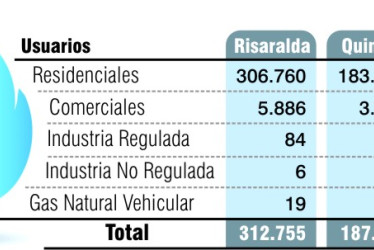 Gas natural