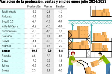 Industria