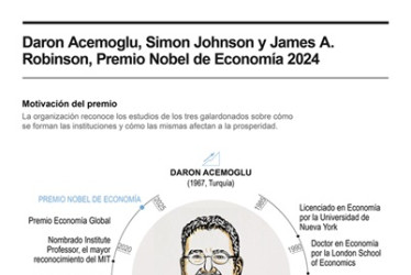 Daron Acemoglu, Simon Johnson y James Robinson, Premio Nobel de Economía del 2024.