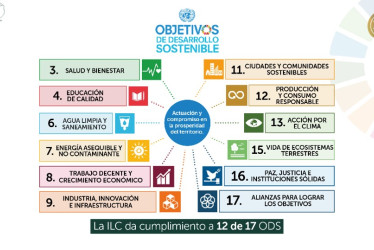Objetivos de Desarrollo Sostenible