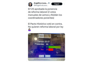 El Pacto Histórico votó en contra. No quieren reforma laboral por ley".