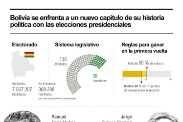 Elecciones en Bolivia