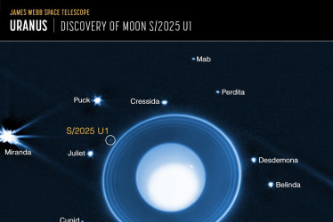 Una imagen anotada tomada por el telescopio James Webb del planeta Urano
